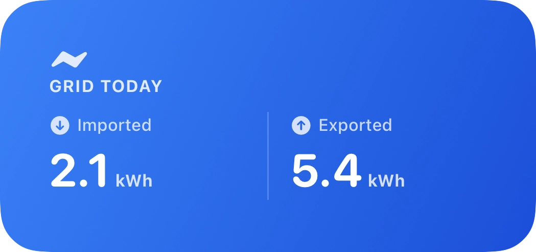 Grid Today widget, medium size