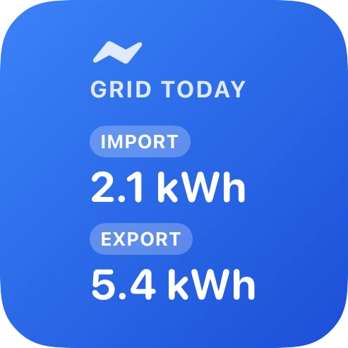 Grid Today widget, small size, import and export