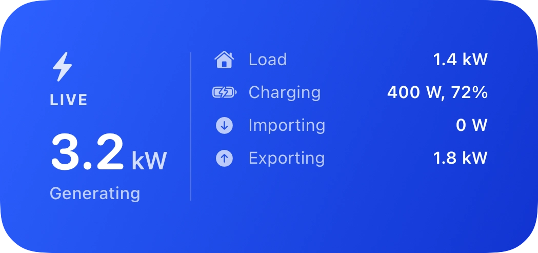 Solar Live widget, medium size, live power and stats