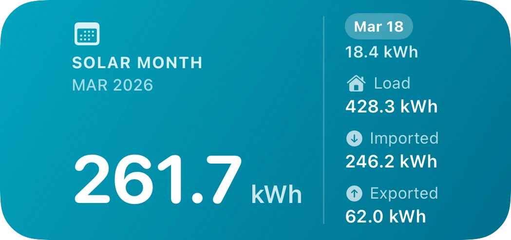 Solar Month widget, medium size