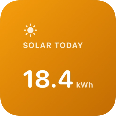 Solar Today widget, small size, showing daily energy generated