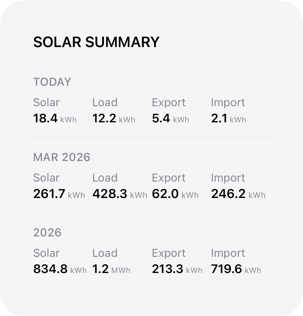 Today Summary widget, large size