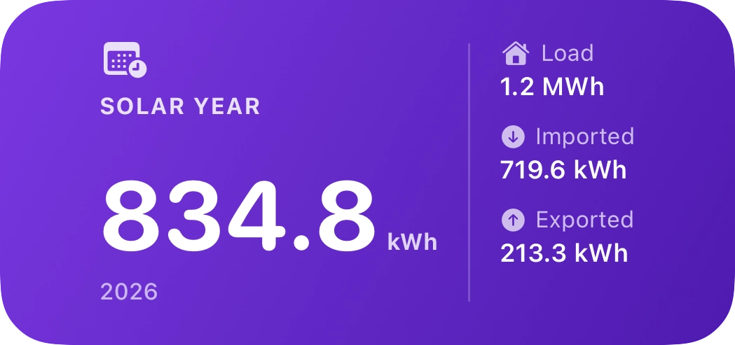 Solar Year widget, medium size