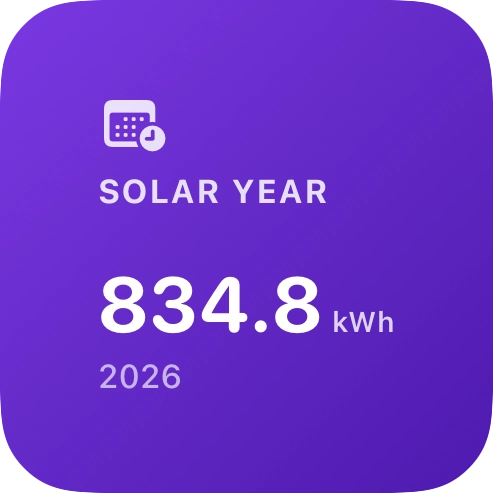 Solar Year widget, small size
